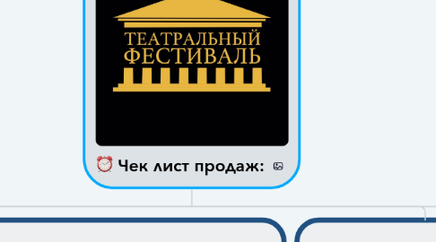 Mind Map: Чек лист продаж: