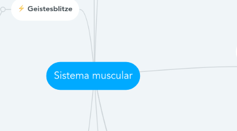 Mind Map: Sistema muscular