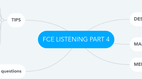 Mind Map: FCE LISTENING PART 4