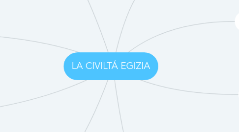 Mind Map: LA CIVILTÁ EGIZIA