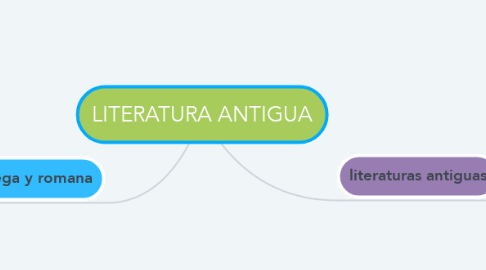 Mind Map: LITERATURA ANTIGUA