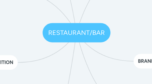 Mind Map: RESTAURANT/BAR