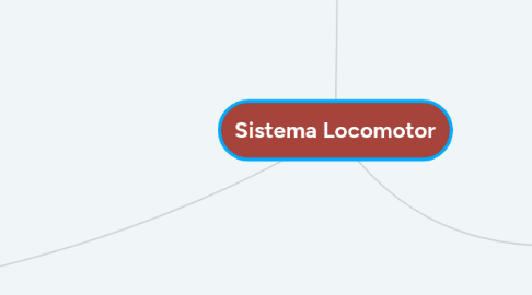 Mind Map: Sistema Locomotor