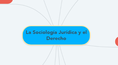 Mind Map: La Sociología Jurídica y el Derecho
