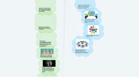 Mind Map: SER INDIVIDUAL Y SER SOCIAL (definición y características)