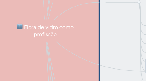 Mind Map: Fibra de vidro como profissão