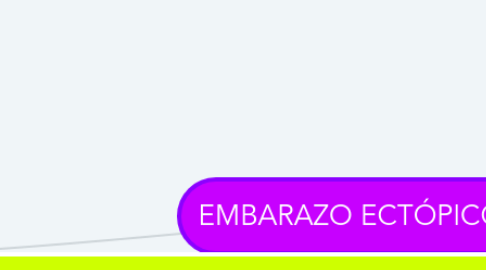 Mind Map: EMBARAZO ECTÓPICO
