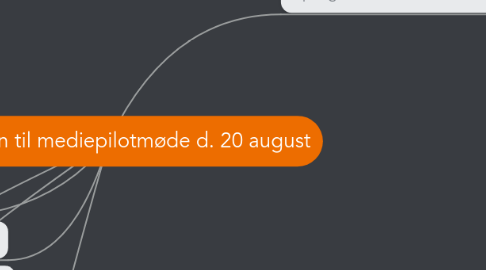 Mind Map: Dagsorden til mediepilotmøde d. 20 august