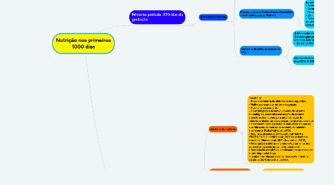 Mind Map: Nutrição nos primeiros 1000 dias