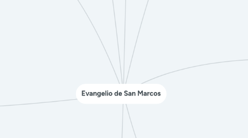 Mind Map: Evangelio de San Marcos