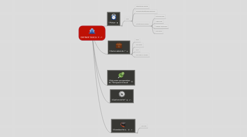 Mind Map: DEFINIR TASCA