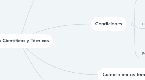 Mind Map: Textos Científicos y Técnicos