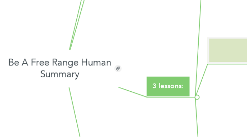 Mind Map: Be A Free Range Human Summary