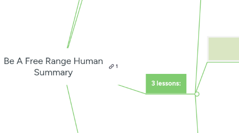 Mind Map: Be A Free Range Human Summary