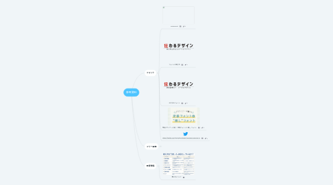 Mind Map: 参考資料