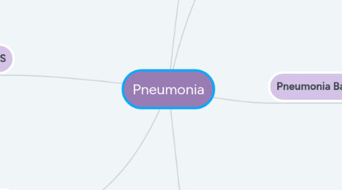 Mind Map: Pneumonia