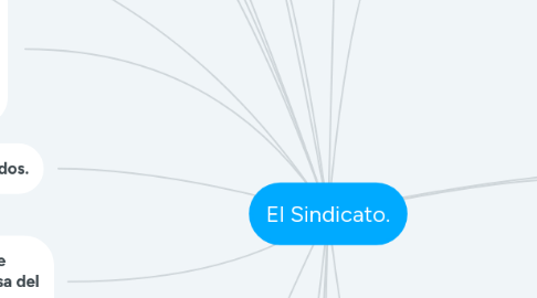 Mind Map: El Sindicato.