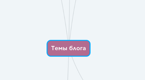 Mind Map: Темы блога