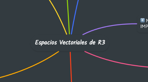 Mind Map: Desarrollo de un Proyecto de Software