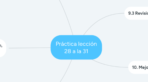 Mind Map: Práctica lección 28 a la 31