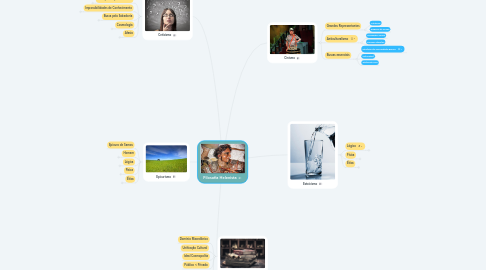 Mind Map: Filosofia Helenista