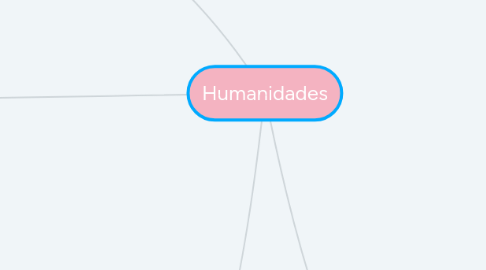 Mind Map: Humanidades