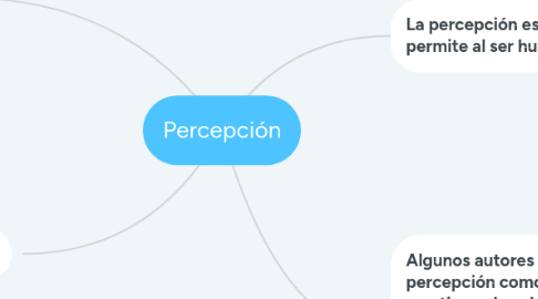Mind Map: Percepción