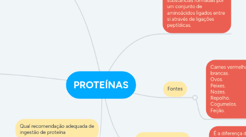 Mind Map: PROTEÍNAS