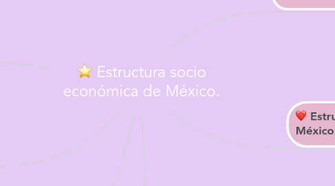 Mind Map: Estructura socio económica de México.