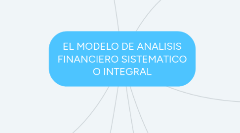 Mind Map: EL MODELO DE ANALISIS FINANCIERO SISTEMATICO O INTEGRAL