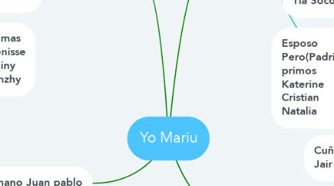 Mind Map: Yo Mariu