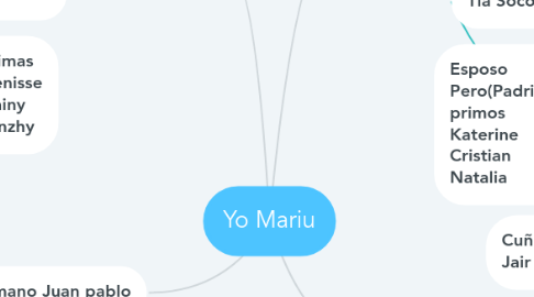 Mind Map: Yo Mariu