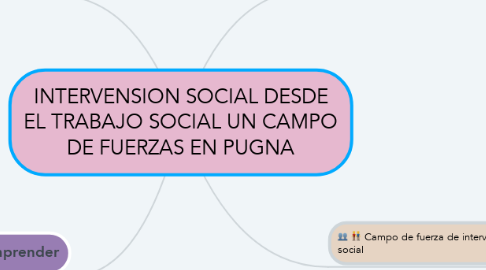 Mind Map: INTERVENSION SOCIAL DESDE EL TRABAJO SOCIAL UN CAMPO DE FUERZAS EN PUGNA