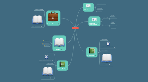 Mind Map: Mesa Monitoreo