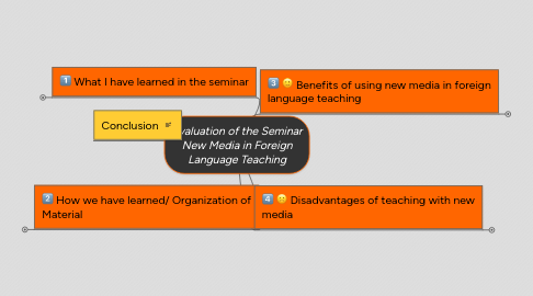 Mind Map: Evaluation of the Seminar New Media in Foreign Language Teaching