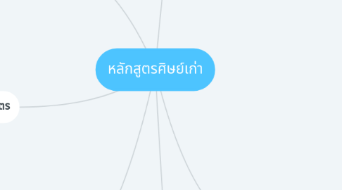Mind Map: หลักสูตรศิษย์เก่า