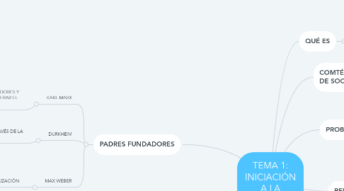 Mind Map: TEMA 1: INICIACIÓN A LA SOCIOLGÍA