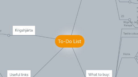 Mind Map: To-Do List