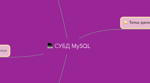 Mind Map: СУБД MySQL