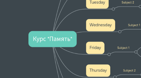 Mind Map: Курс "Память"