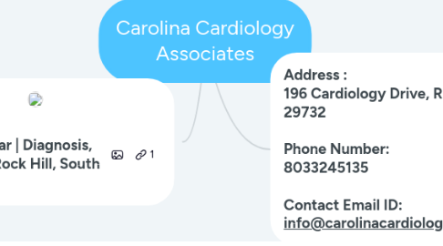 Mind Map: Carolina Cardiology Associates