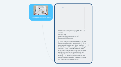 Mind Map: Markham Dental Centre