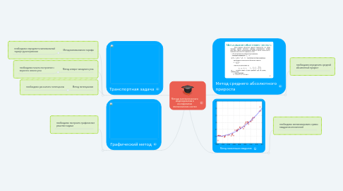 Mind Map: Методы математического моделирования в исследовании экономических систем