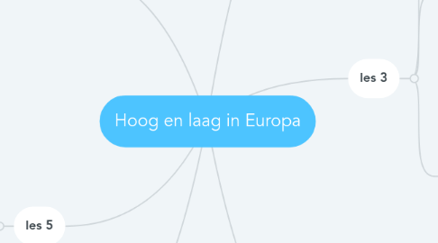 Mind Map: Hoog en laag in Europa