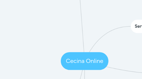 Mind Map: Cecina Online