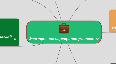 Mind Map: Электронное портфолио учителя