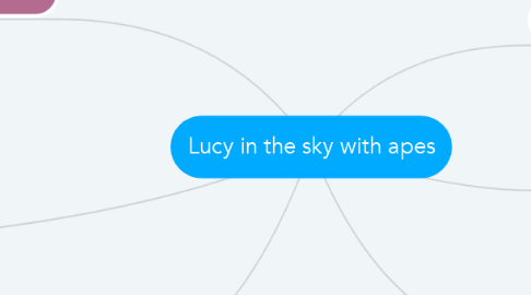 Mind Map: Lucy in the sky with apes