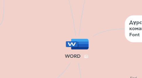 Mind Map: WORD