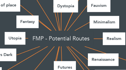 Mind Map: FMP - Potential Routes