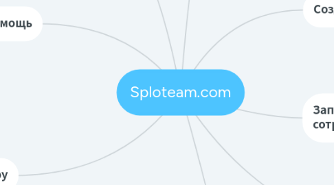 Mind Map: Sploteam.com